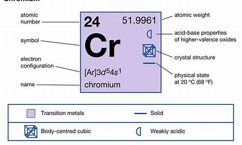 chrome 手动备份.